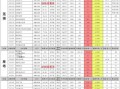 三月份手机爆料新闻最新,新机潮涌，性能与设计双升级