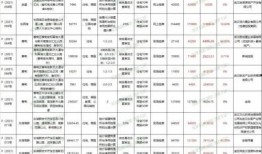 武汉微头条最新爆料