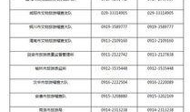 各个省的新闻爆料电话,全国各省新闻爆料电话汇总一览