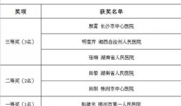 湘雅医院爆料者名单最新,揭秘背后真相与人物关系